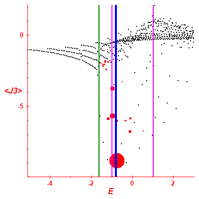 Peres lattice <J3>